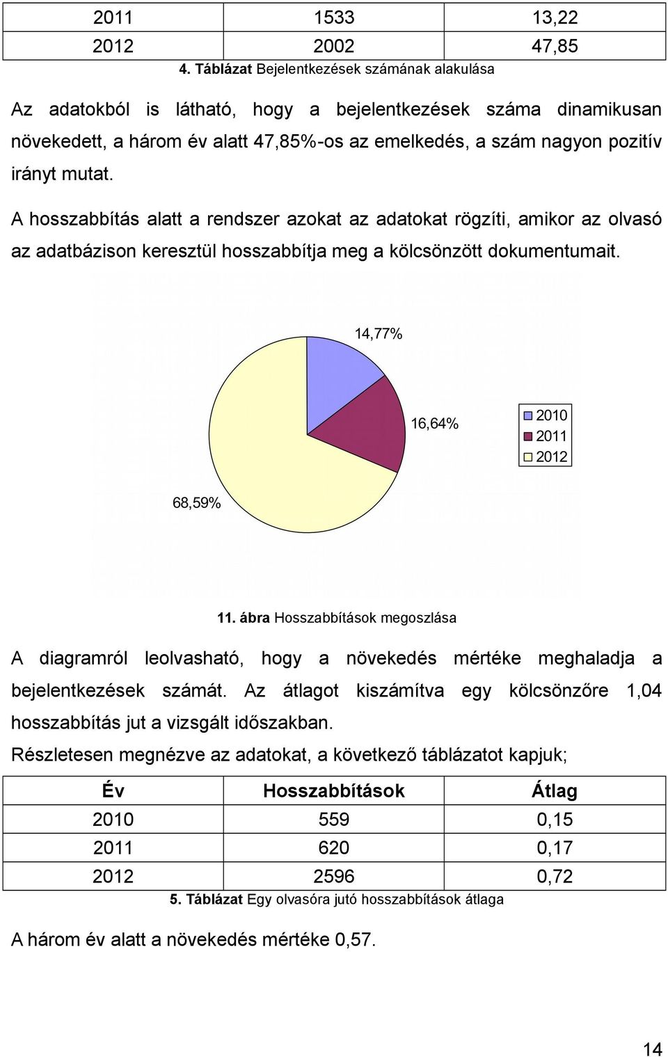 A hosszabbítás alatt a rendszer azokat az adatokat rögzíti, amikor az olvasó az adatbázison keresztül hosszabbítja meg a kölcsönzött dokumentumait. 11.