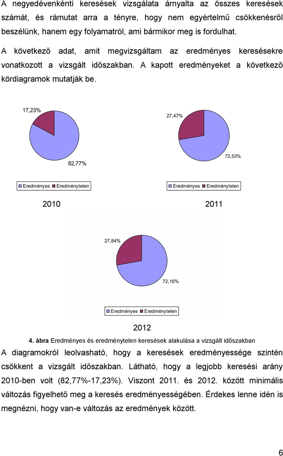 ábra Eredményes és eredménytelen keresések alakulása a vizsgált időszakban A diagramokról leolvasható, hogy a keresések eredményessége szintén csökkent a vizsgált időszakban.