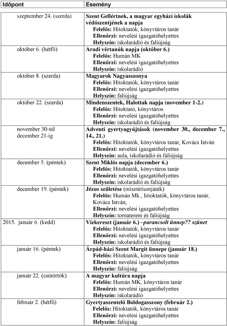 ) Felelős: Hitoktató, könyvtáros Helyszín: iskolarádió és faliújság november 30-tól december 21-ig Adventi gyertyagyújtások (november 30., december 7., 14., 21.