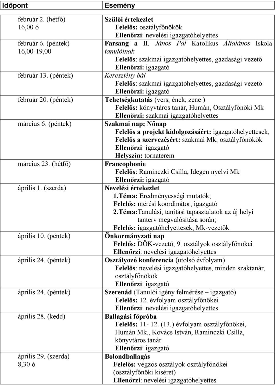 (péntek) Tehetségkutatás (vers, ének, zene ) Felelős: könyvtáros tanár, Humán, Osztályfőnöki Mk Ellenőrzi: szakmai igazgatóhelyettes március 6. (péntek) március 23. (hétfő) április 1.