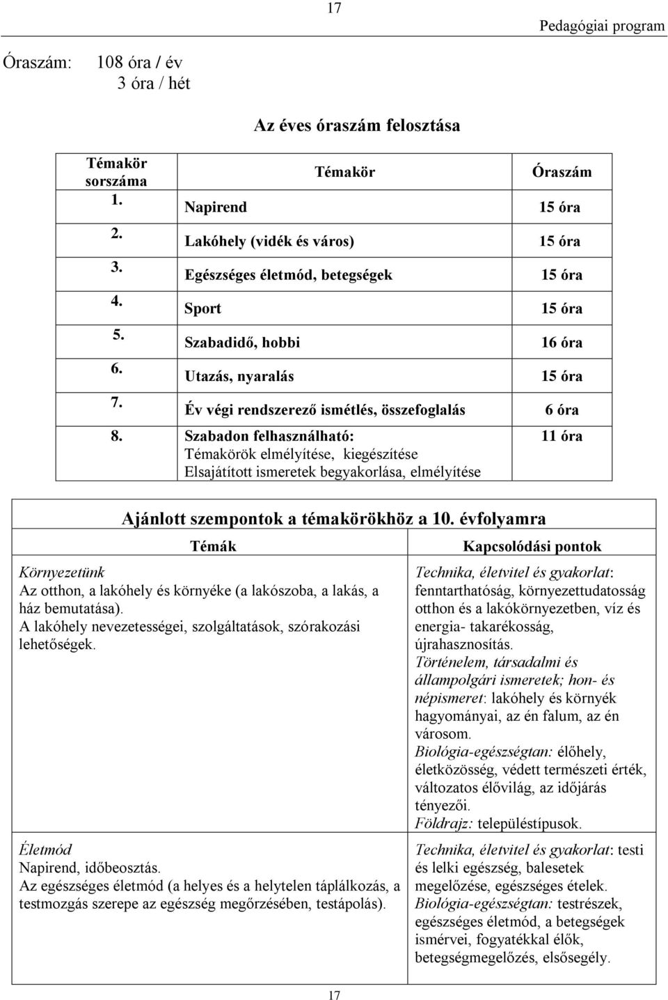 Szabadon felhasználható: Témakörök elmélyítése, kiegészítése Elsajátított ismeretek begyakorlása, elmélyítése Óraszám 15 óra 15 óra 15 óra 15 óra 16 óra 15 óra 6 óra 11 óra Ajánlott szempontok a