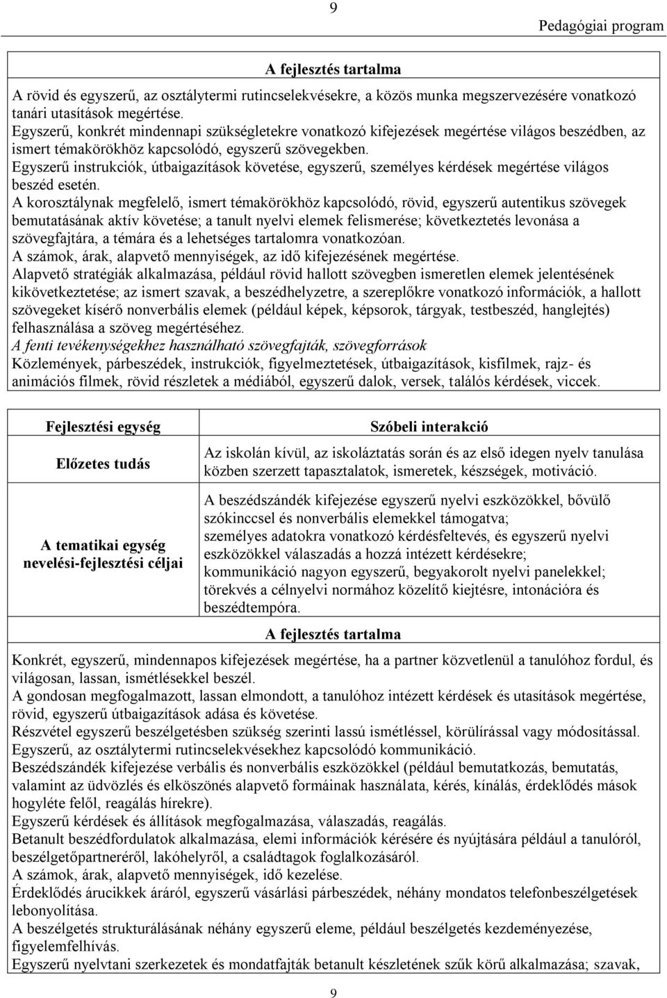 Egyszerű instrukciók, útbaigazítások követése, egyszerű, személyes kérdések megértése világos beszéd esetén.