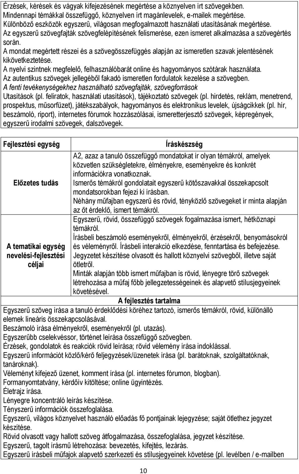 A mondat megértett részei és a szövegösszefüggés alapján az ismeretlen szavak jelentésének kikövetkeztetése. A nyelvi szintnek megfelelő, felhasználóbarát online és hagyományos szótárak használata.