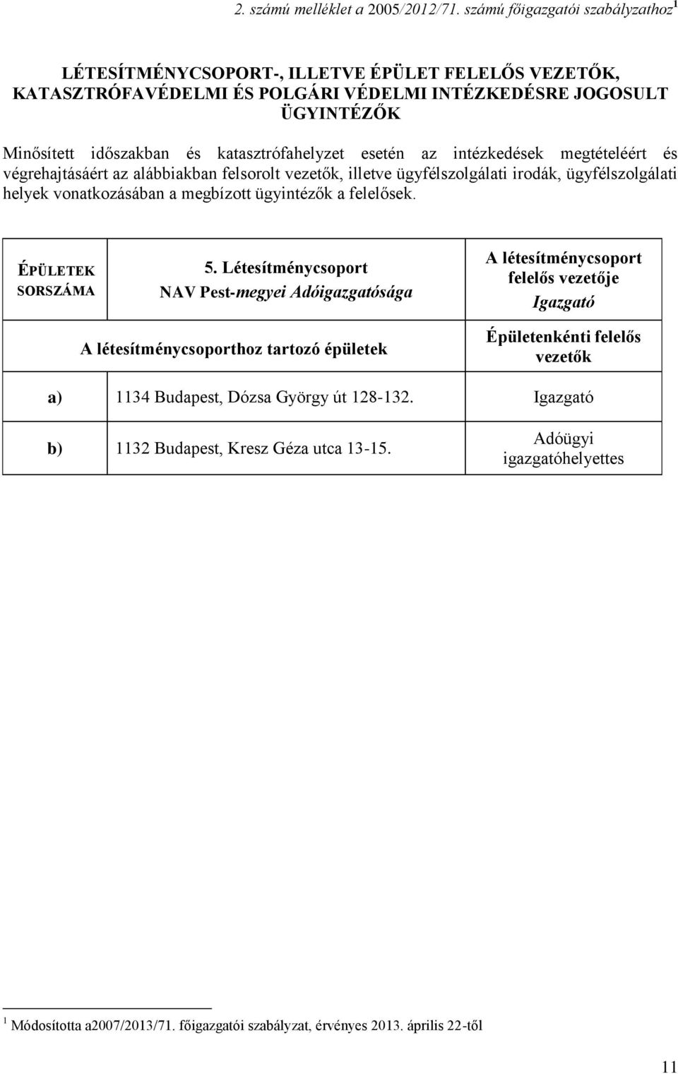 katasztrófahelyzet esetén az intézkedések megtételéért és végrehajtásáért az alábbiakban felsorolt vezetők, illetve ügyfélszolgálati irodák, ügyfélszolgálati helyek vonatkozásában a megbízott