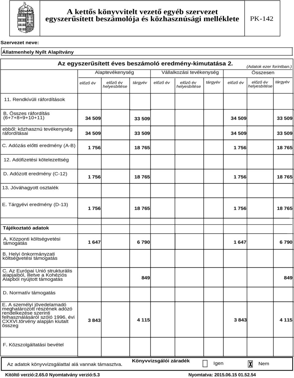 Összes ráfordítás (6+7+8+9+10+11) ebből: közhasznú tevékenység ráfordításai C. Adózás előtti eredmény (A-B) 34 509 34 509 33 509 33 509 34 509 33 509 34 509 33 509 1 756 18 765 1 756 18 765 12.