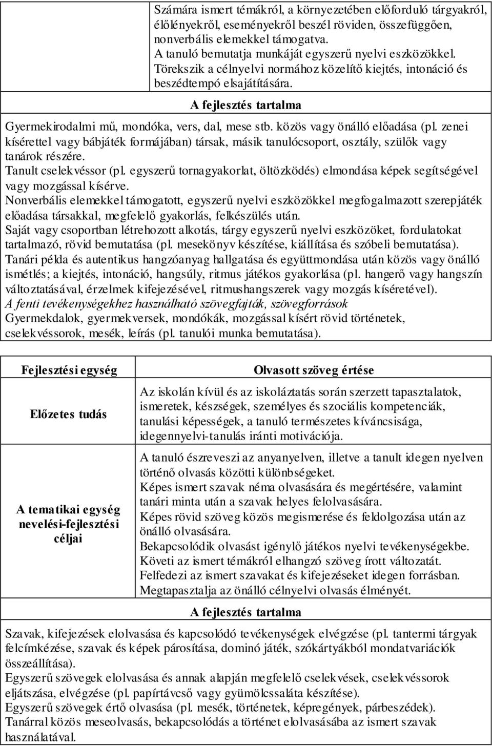 közös vagy önálló előadása (pl. zenei kísérettel vagy bábjáték formájában) társak, másik tanulócsoport, osztály, szülők vagy tanárok részére. Tanult cselekvéssor (pl.