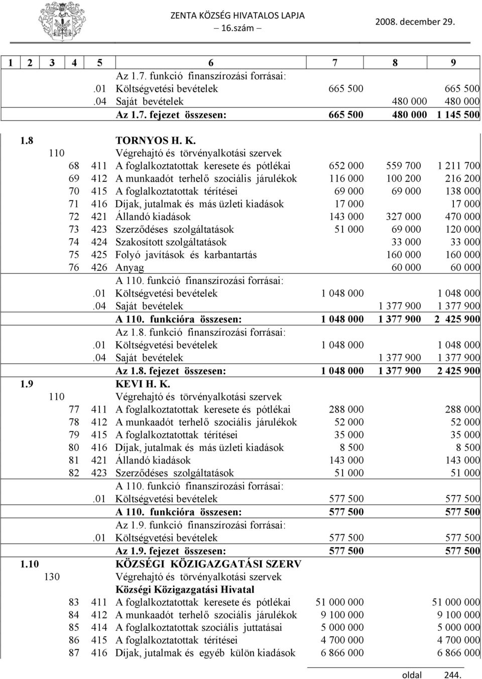 110 Végrehajtó és törvényalkotási szervek 68 411 A foglalkoztatottak keresete és pótlékai 652 000 559 700 1 211 700 69 412 A munkaadót terhelő szociális járulékok 116 000 100 200 216 200 70 415 A