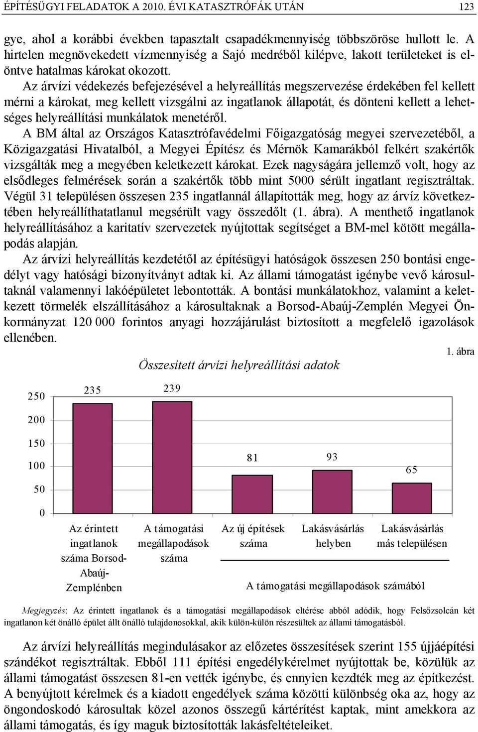 Az árvízi védekezés befejezésével a helyreállítás megszervezése érdekében fel kellett mérni a károkat, meg kellett vizsgálni az ingatlanok állapotát, és dönteni kellett a lehetséges helyreállítási