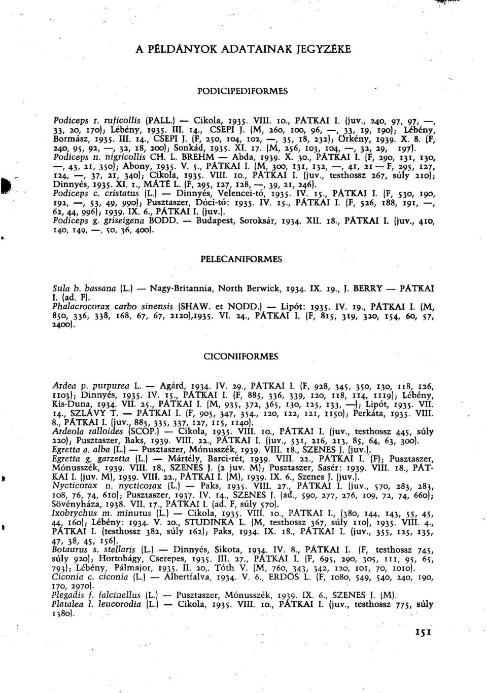 (M, 256, 103, 104,, 32, 29, 197). Podiceps n. nigricollis CH. L. BREHM Abda, 1939. X. 30., PATKAI I. (F, 290, 131, 130,, 43, 21, 350); Abony, 1935. V. 5., PATKAI I. (M, 300, 131, 132,, 41, 21 F, 295, 127, 124,, 37, 21, 340); Cikola, 1935.