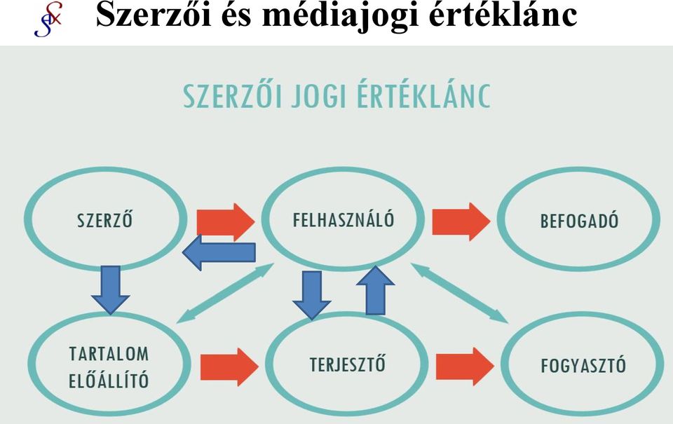 védett tartalmat hordozó jelet tartalom érintése nélkül az eredeti tartalmat a