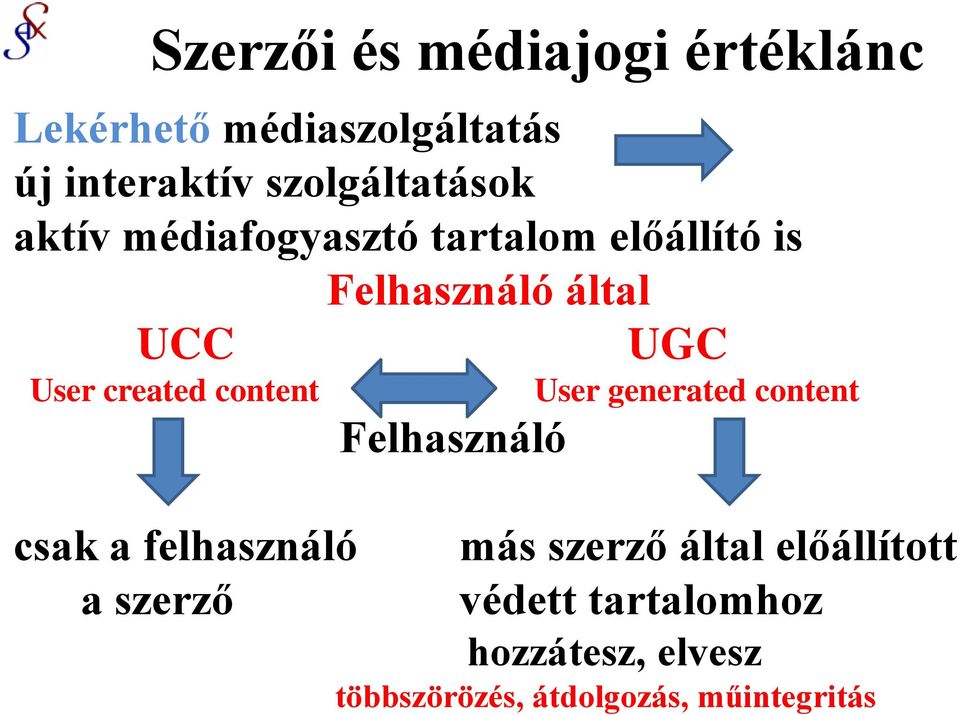 created content UGC User generated content Felhasználó csak a felhasználó más szerző