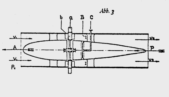 2. ábra: Fonó Albert torló-sugárhajtóműveinek szabadalmi leírásában benyújtott rajza (bal oldali rajzok), valamint a tapasztalatok alapján kialakított gázturbinás sugárhajtómű terve, amely több mint