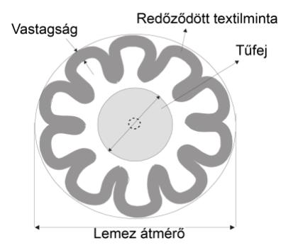 Szakirodalmi áttekintés a) b) 15.
