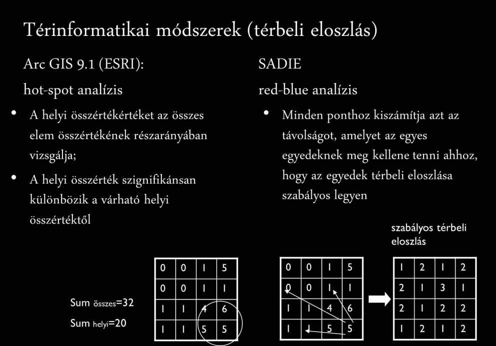 a bürökről gyűjtöttem a mintát, eltekintettem az adott egyedszámot helyi szinten befolyásoló tényezőktől, mégis a bürköt a következő szempontok miatt ítéltem alkalmasnak a vizsgálatra: tipikus