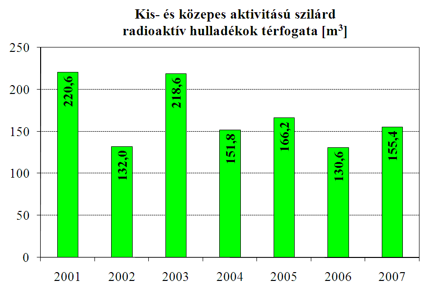 tek. A kollektív dózis az előző évhez képest 695 személy*msv-tel növekedett. A növekedés alapvető oka az, hogy míg 2006-ban a 4.