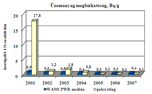 sikerült az ütemterveknek megfelelően végrehajtani. Az éves értéke 92.5%. A.II.1.