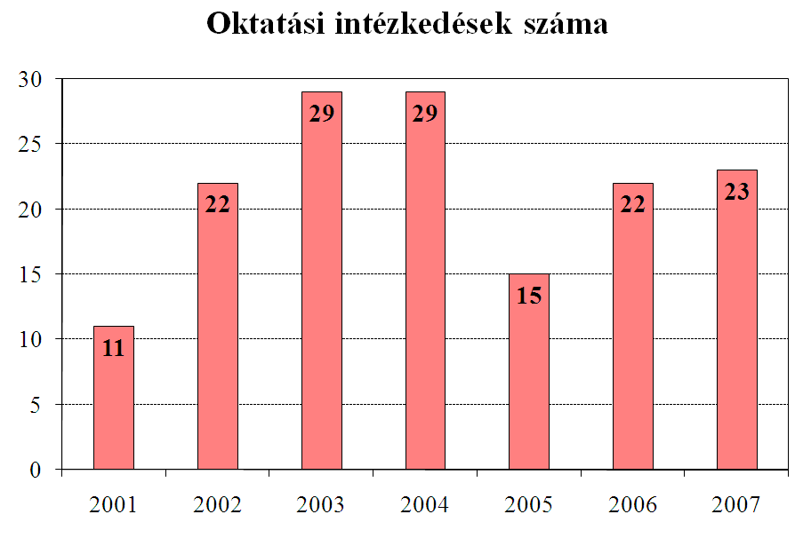 B.I.2.5 A biztonsági rendszerek szivattyúinak indítási megbízhatósága B.II.1.