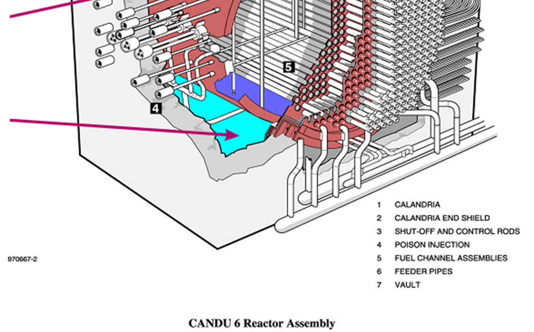 CANDU zóna Heavy water moderator in the calandria