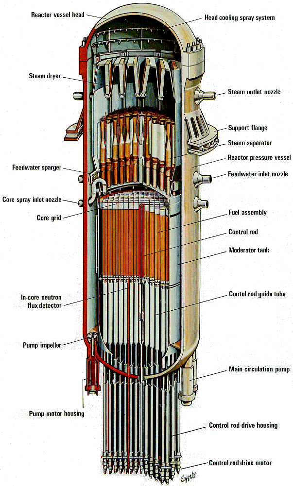 Shutdown; B, C operational) Isar-1 (Permanent Shutdown) Svédország: