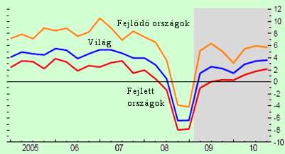 Merre tovább?