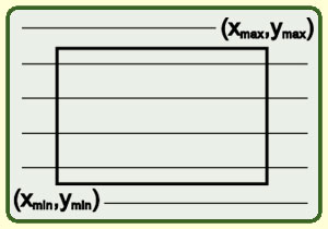 Téglalap kitöltése for (y = y min ; y < y max, y++) for (x = x min ; x < x max,