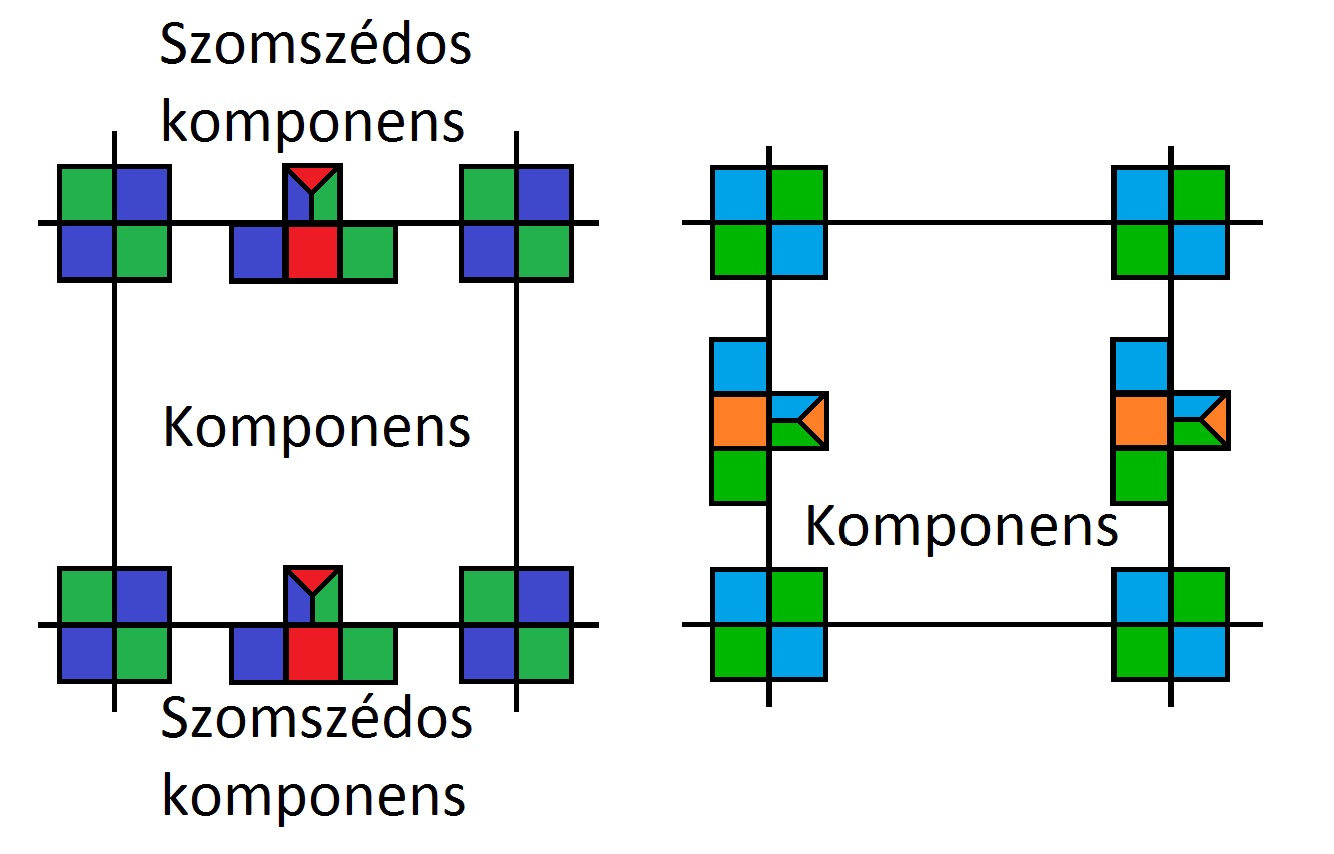 a kiinduló alakzatnak (1; 2n) vagy (n + 1; n) vagy... (n(n 1) + 1; n 2 ). Az oldalas érintkezés sarkos érintkezéssé alakul. 6. Vízszintes oldaluknál érintkeznek.