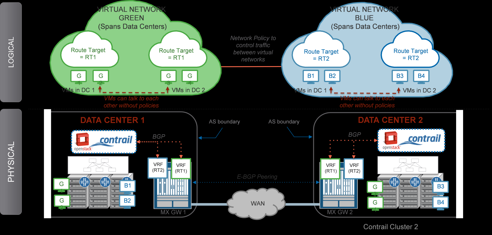 SDN adatközpontok közötti forgalomra» Forgalom» cloud bursting» földrajzi szempontok a terheléskiegyenlítésben» Alagutak kiépítése reaktív módszerrel» multipath» útvonalak