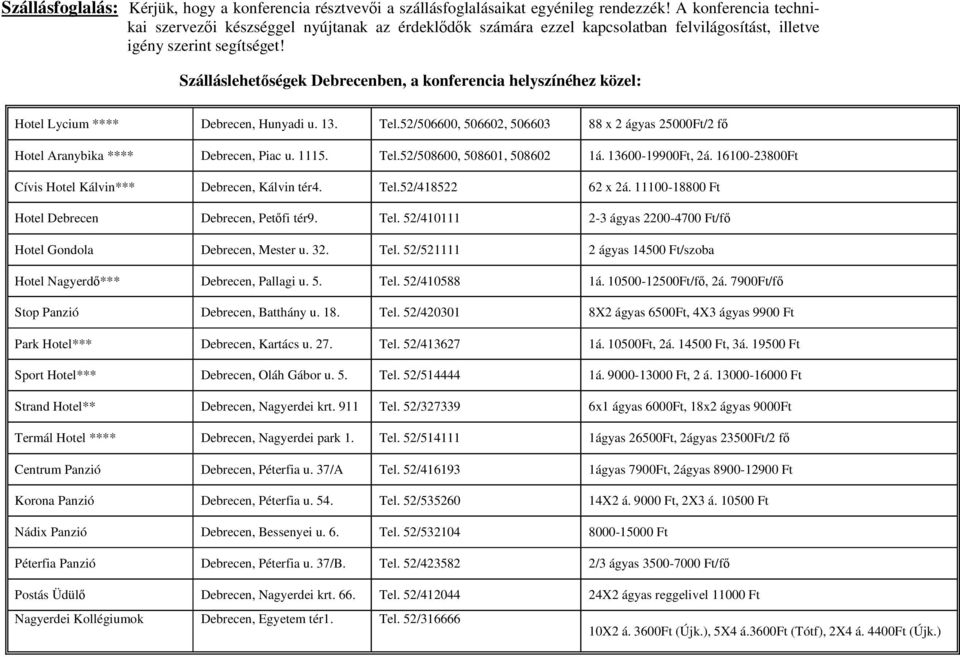 Szálláslehetıségek Debrecenben, a konferencia helyszínéhez közel: Hotel Lycium **** Debrecen, Hunyadi u. 13. Tel.