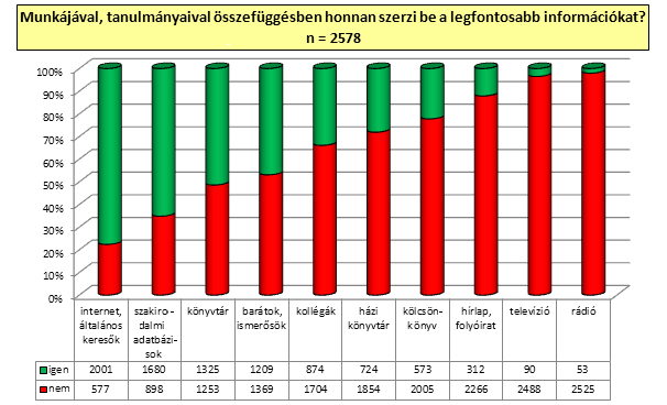 36. diagram A kötelességteljesítéssel kapcsolatos információk megszerzésében a leggyakrabban használt információs források típusai és arányai a válaszolók száma alapján A vizsgálatban megjelenő