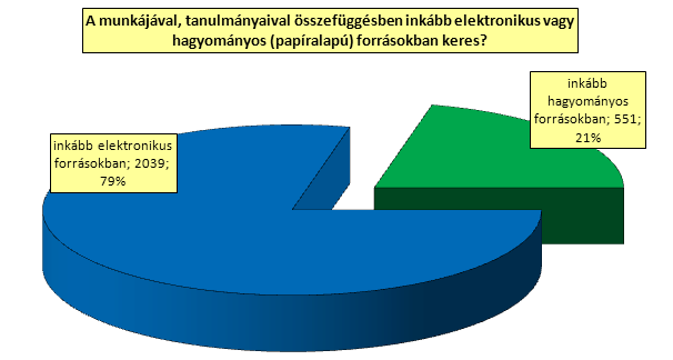 38. diagram A munkában, a tanulásban alkalmazott elektronikus és a papíralapú források használatának aránya Elemzésünk során ez esetben is elvégeztük a válaszolók társadalmi státuszához kapcsolódó