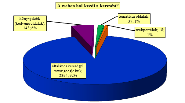 hetőbben fogalmazva, a könyvtárak által meghonosított feldolgozási metódusok az információhordozók formai és tartalmi jegyei alapján strukturált, szabályozott rekordokat hoznak létre, aminek egyenes
