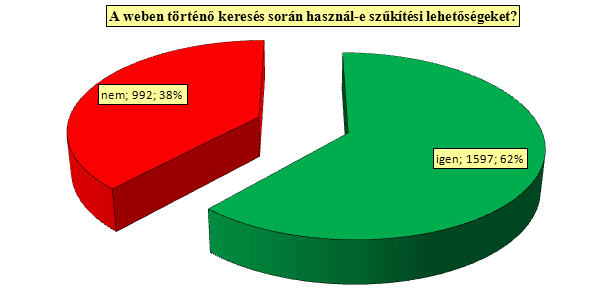 7. diagram A szűkítési lehetőségeket használók, illetve nem használók aránya Alább a szűkítési lehetőségeket használók további rétegződését vizsgáljuk.