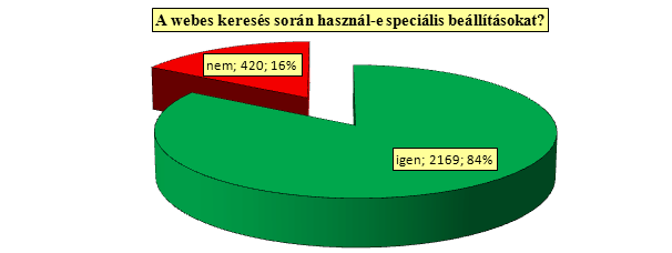7.5. A webes keresés során használ-e speciális beállításokat?