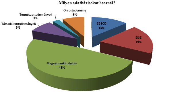 kell mondanunk, mindegy hogy hol, de legalább keresnek adatbázisokban. Innen kell tovább lépni, és elérni, hogy az adott kérdéshez a legmegfelelőbb forrást tudják kiválasztani. 30.