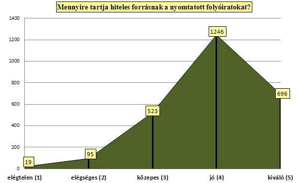 akár közeli jövőben a tudományos folyóiratokról beszélünk, azon valami egészen mást értünk majd, mint a korábbiakban és a közelmúlt évszázadaiban.