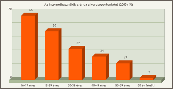 2. SZEMÉLYES ADATOK Egervári Dóra Az információs műveltséggel összefüggő készségek, jellemvonások vizsgálatának első fázisaként a válaszadók szociológiai hátterének feltérképezése a feladat.