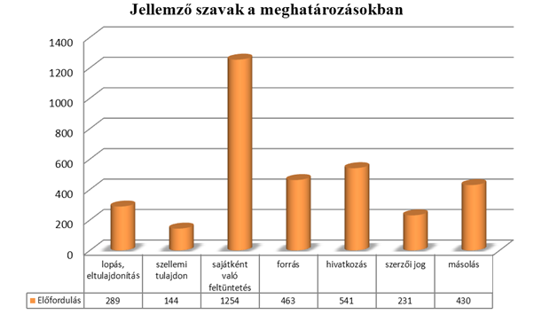 Azért ismerem mert gyorsan megnéztem. A jelentése pedig egy mű, publikáció újra felhasználása ami akár szerzői jogokat is sérthet.