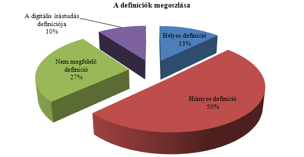Jól látható az ábrából, hogy igenis van hatása a speciális képzéseknek arra, hogy a hallgatók ismerjék ezt a kompetenciaterületet, és várhatóan tudatosabb információ-használók legyenek.