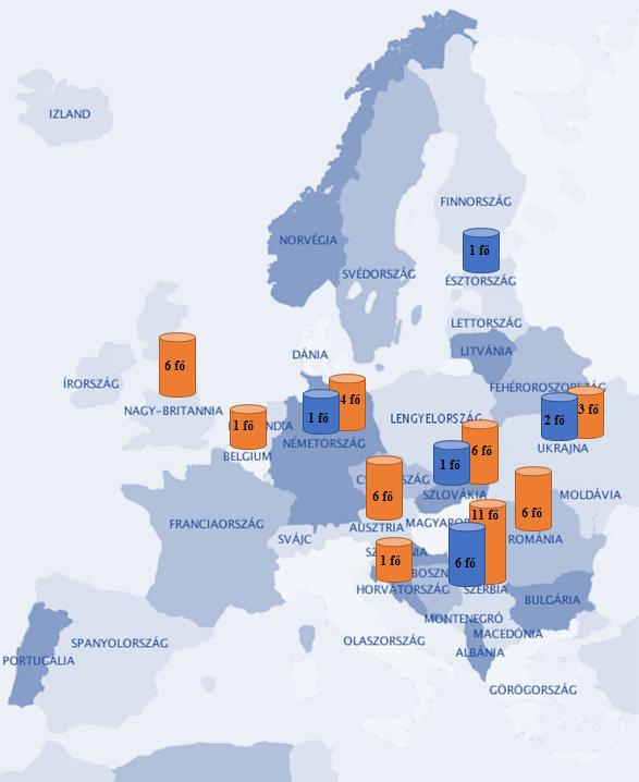 4. ábra Kutatásban résztvevők területi eloszlása (Európa) Az Európa térképről leolvasható, hogy a külföldi válaszadók elsősorban a környező országokban élnek, közülük többen feltételezhetően külhoni