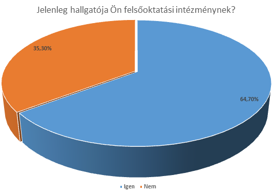 3.2. Melyik felsőoktatási intézménybe jár? 1.