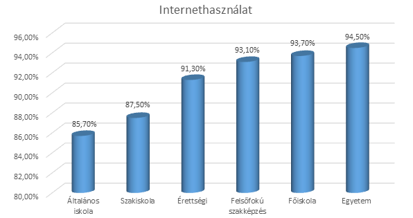Az internettel és az IKT eszközökkel való ellátottság nem mutat nagy eltéréseket a hallgatók és a nem hallgatók között.