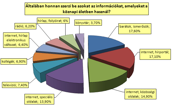 mint a speciális internetes oldalak, mint például nyitva tartás, menetrend, űrlapok letöltése stb.