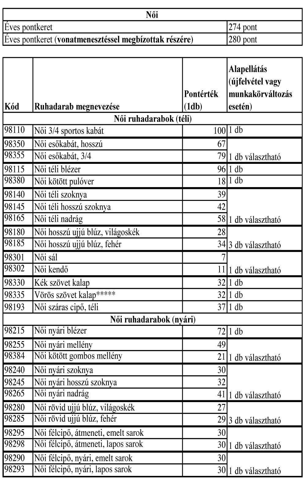 14. szám A MÁV Zrt. Értesítôje 1269 II. munkaköri csoport Állomáskezelô Forgalmi mérnök gyakornok Forgalmi szolgálattevô Forgalmi szolgálattevô gyakornok Forgalmi technológiai szakelôadó I.