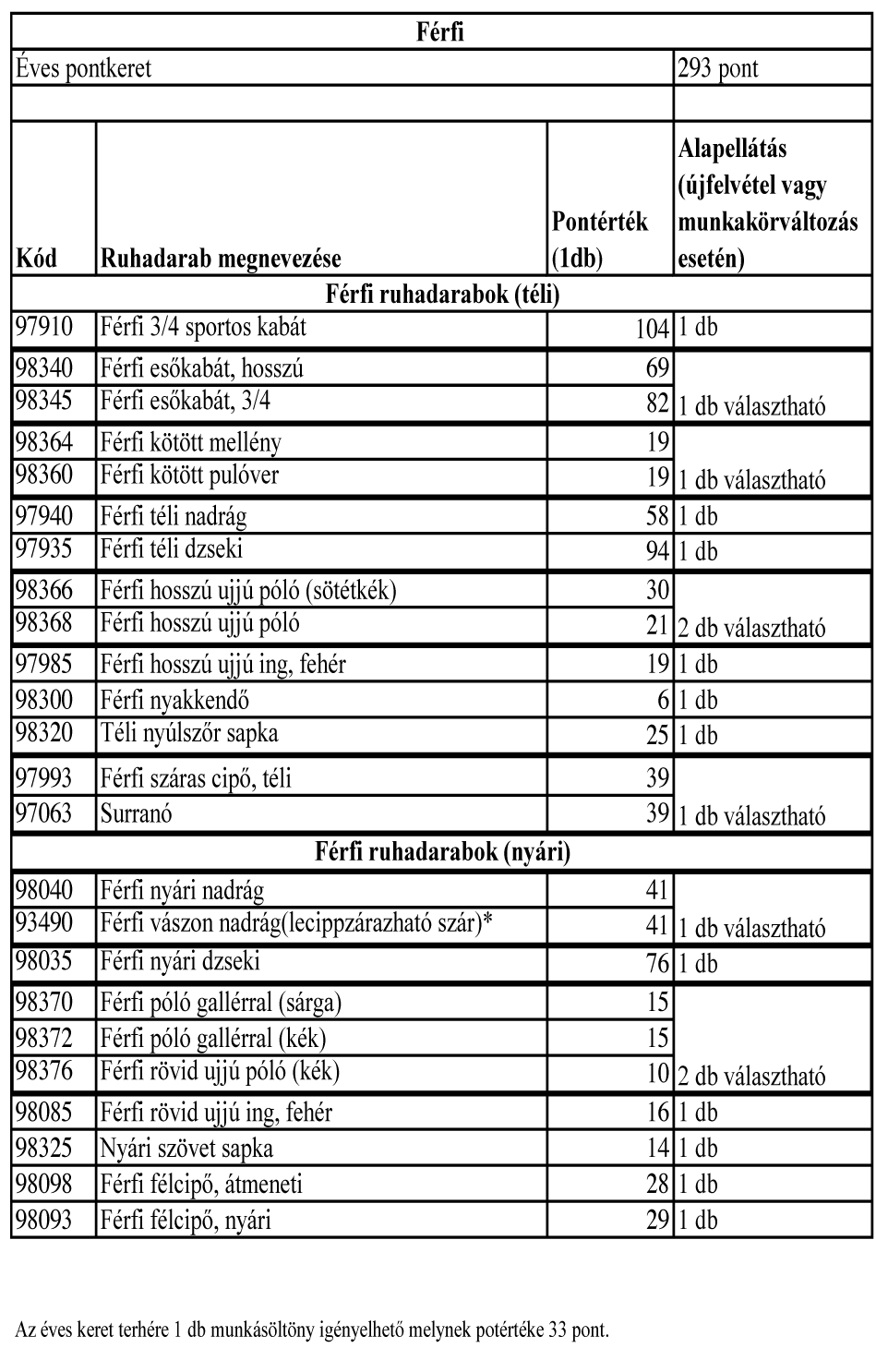 1270 A MÁV Zrt. Értesítôje 14.