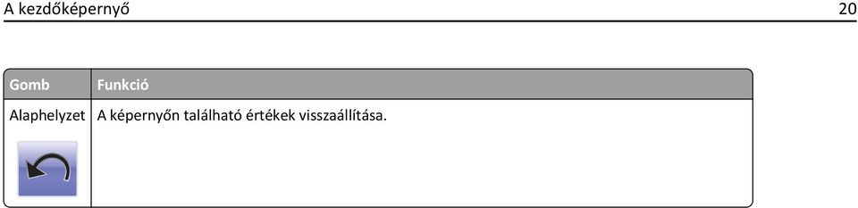 Funkció A képernyőn