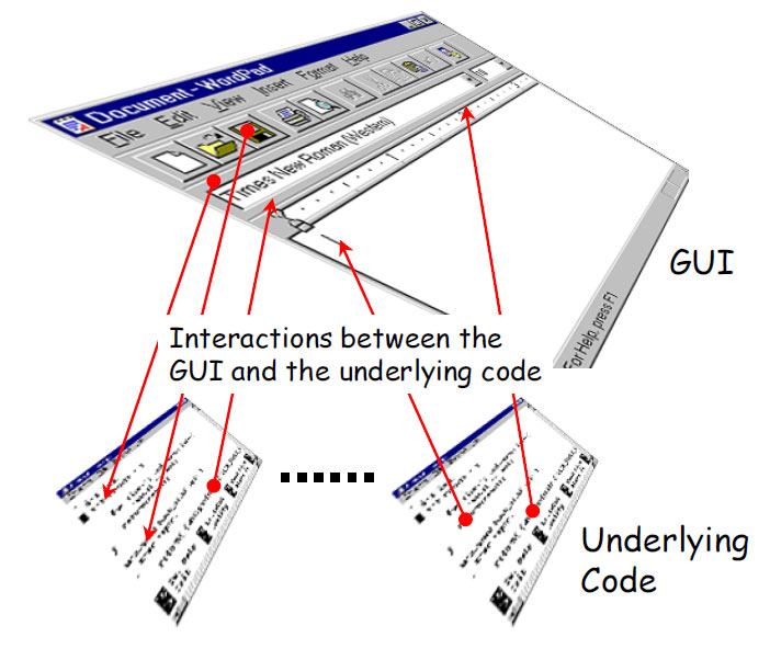 GUI jellegzetességek Felhasználói utasítások fogadása, eredmény megjelenítése Kommunikáció grafikus elemeken keresztül A háttér