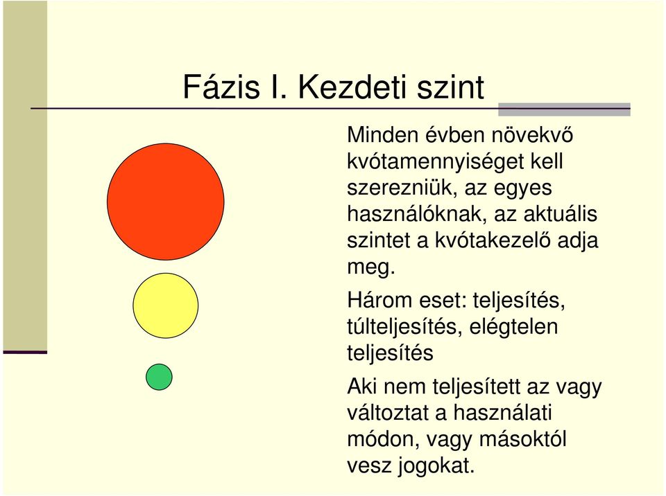 egyes használóknak, az aktuális szintet a kvótakezelő adja meg.