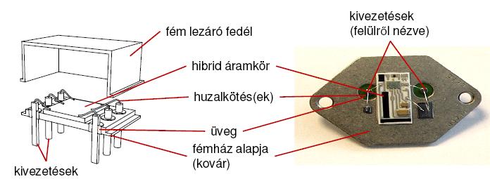 Hibrid alkatrészek beültetésekor alkalmazott epoxi ragasztók kötőanyagai vízgőz és klór leadására hajlamosak pl. öregbítéses (100-200 C-on) vizsgálat során.