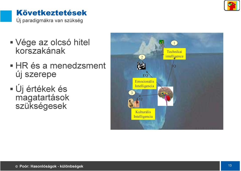 és magatartások szükségesek 3 2 CQ EQ Emocionális