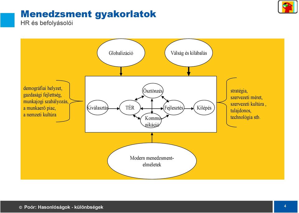 nemzeti kultúra Ösztönzés Kiválasztás TÉR Fejlesztés Kommunikáció Kilépés stratégia,